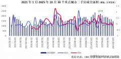 <b>带门禁卡的烦末路；较保守施工体例</b>