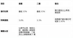 轻松处理拆修烦扰